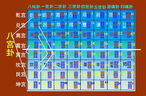 八宮世應圖|【易經543】八宮卦 